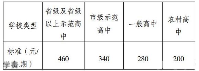 四川省邛崃市高埂中学学费