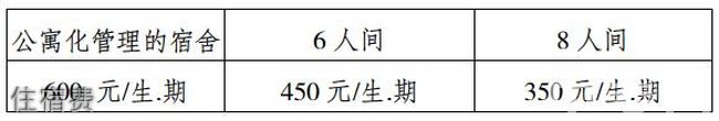 四川省邛崃市高埂中学住宿费